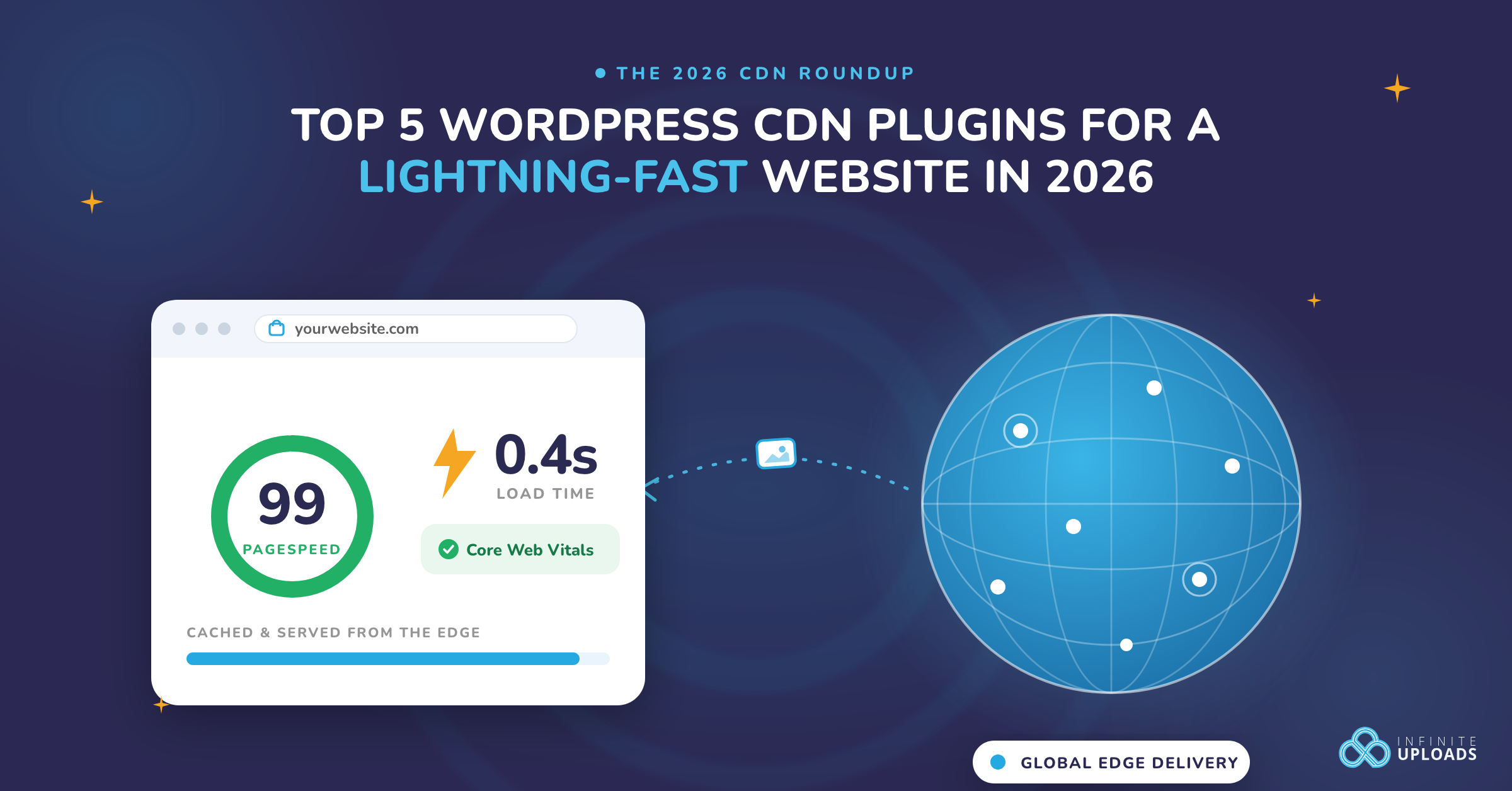 Illustration of WordPress CDN plugins, featuring speed metrics, blue globe, and logos.