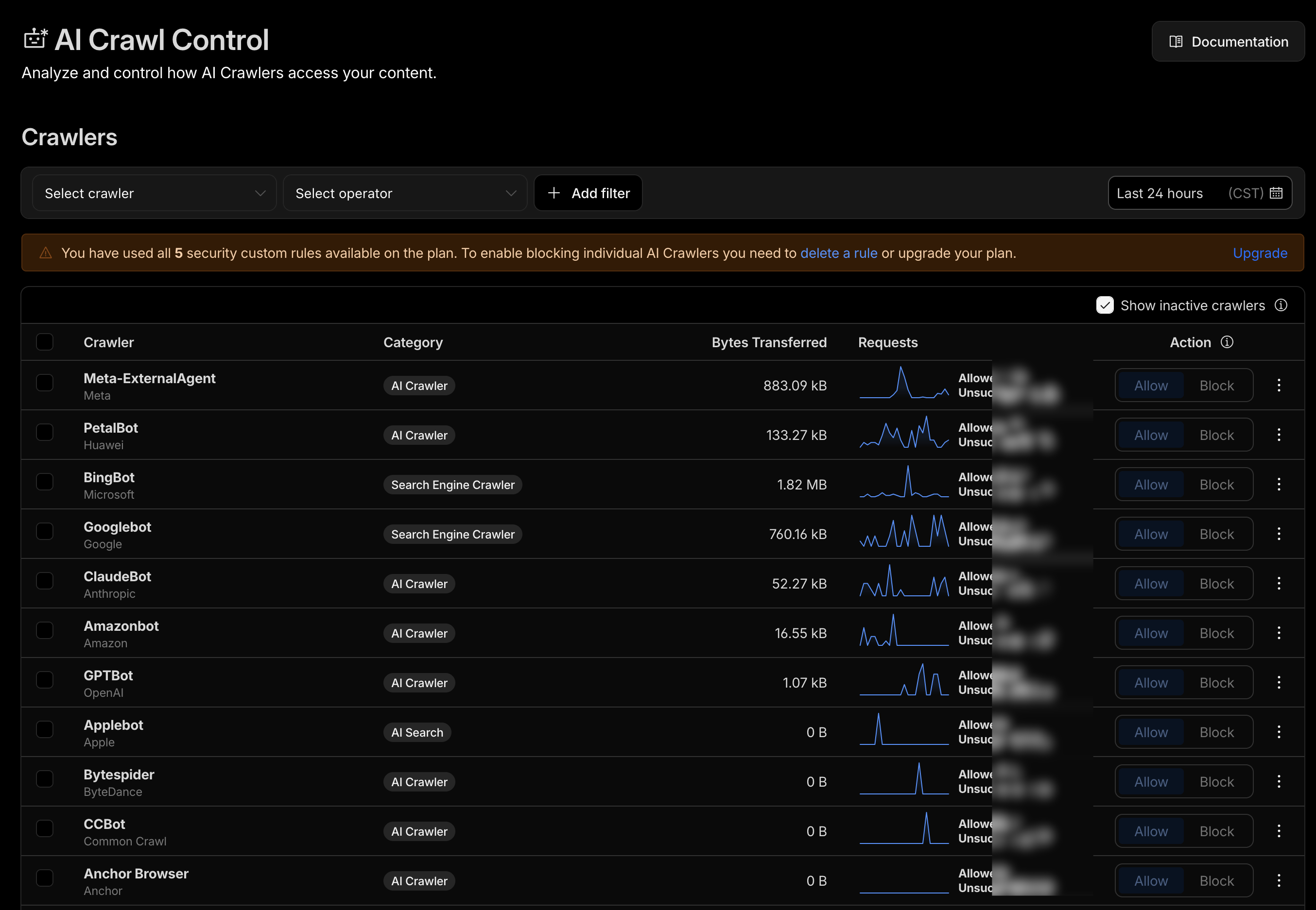 AI Crawl Control interface showing crawler data and options in dark-themed screenshot.