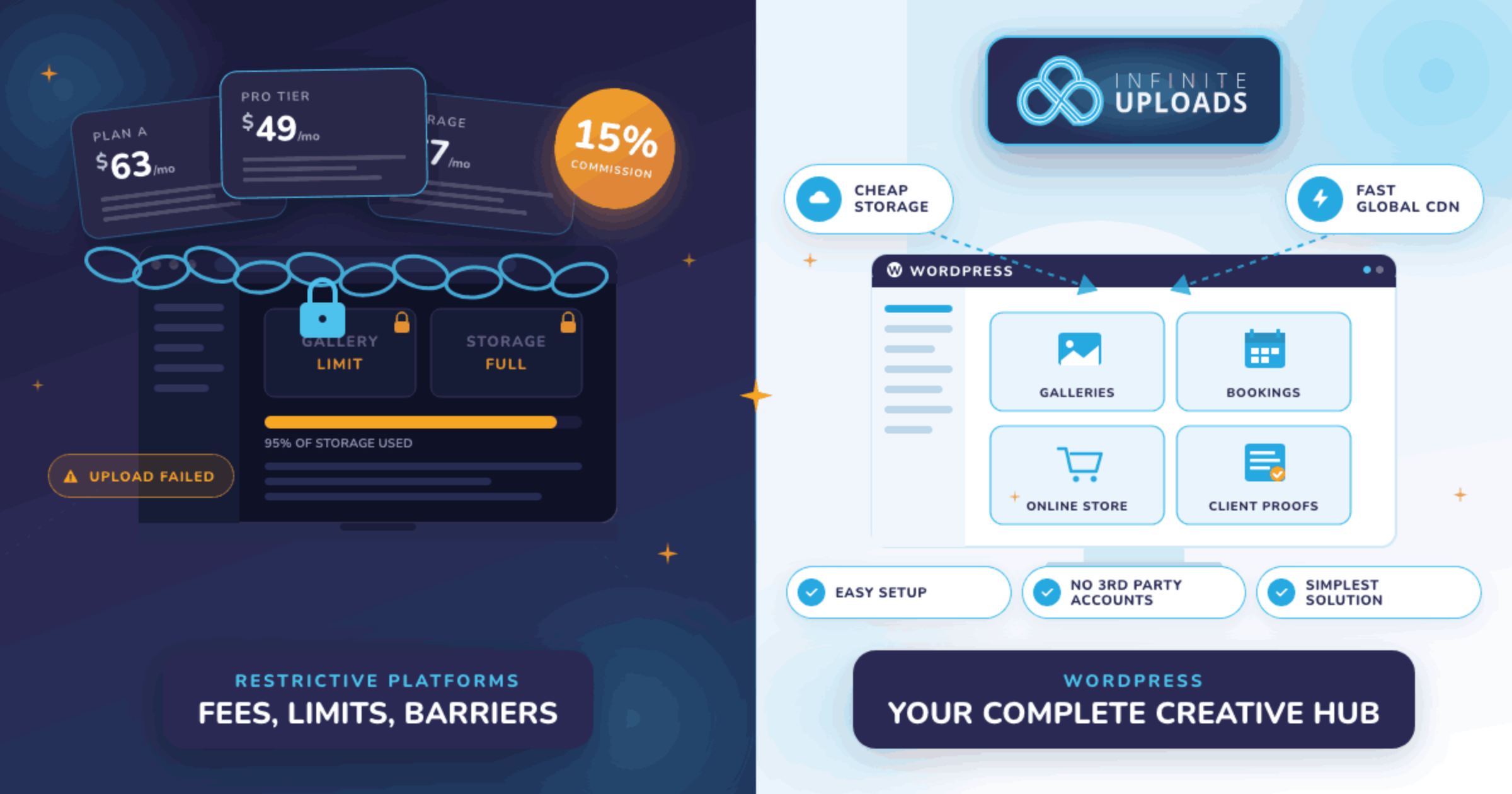 Left side shows restrictive platform fees; right side highlights Infinite Uploads benefits.
