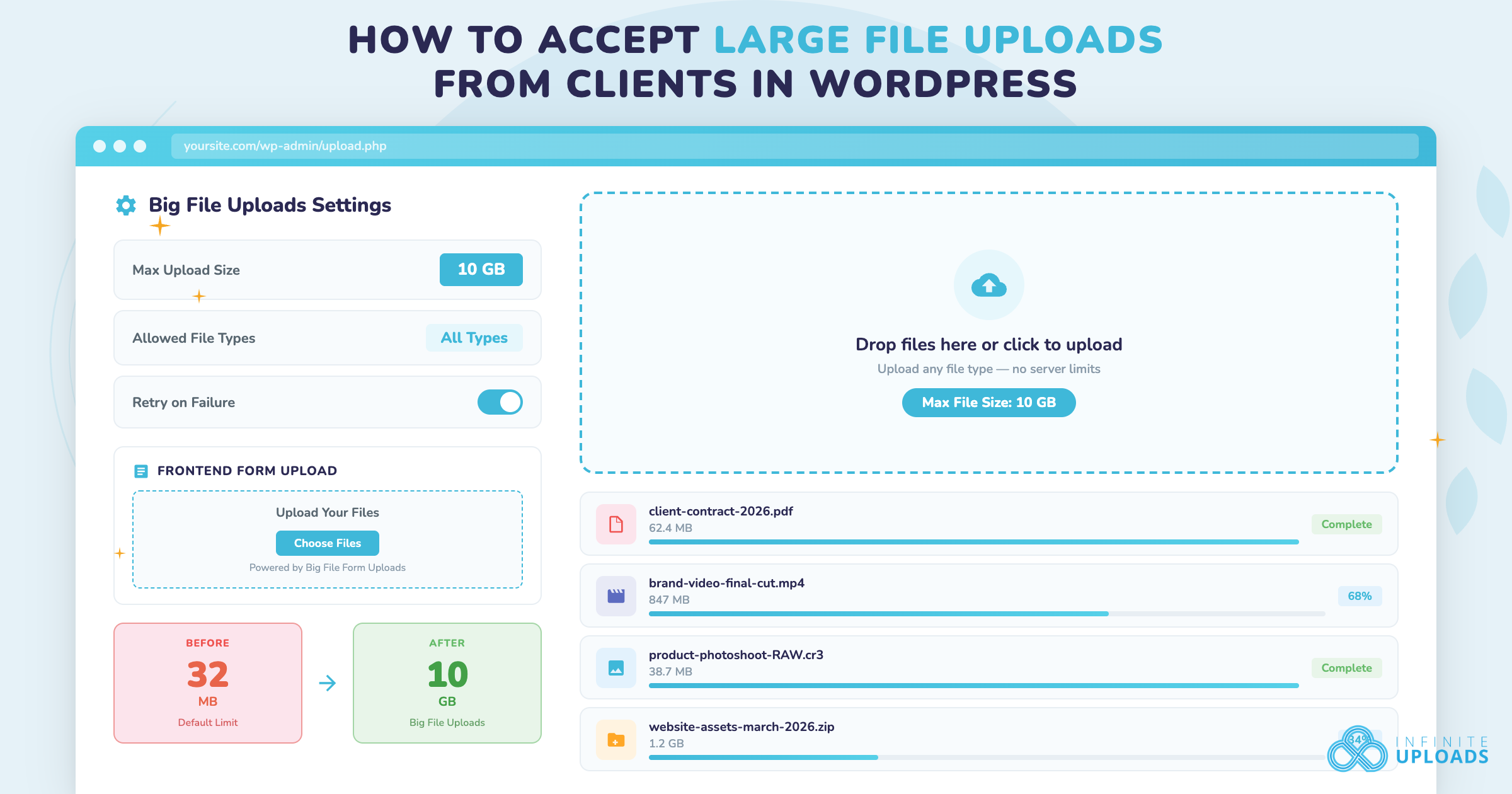 Illustration of WordPress file upload settings, featuring blue accents and Infinite Uploads logo.