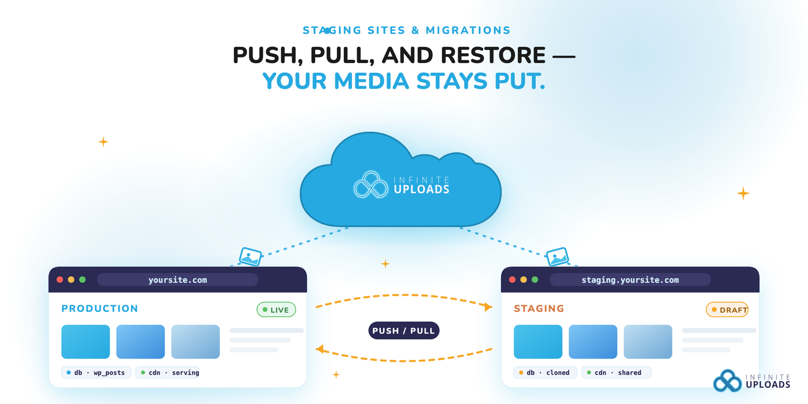 Complete Guide to Infinite Uploads for WordPress Staging Sites and ...
