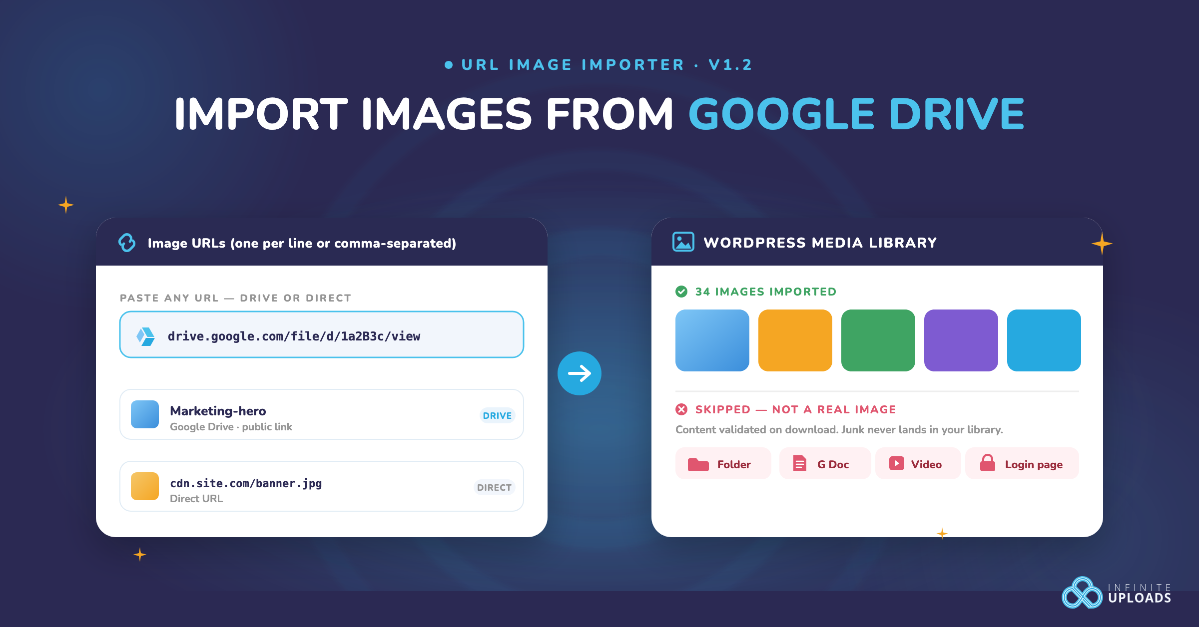 Illustration of importing images from Google Drive to WordPress, with logos.