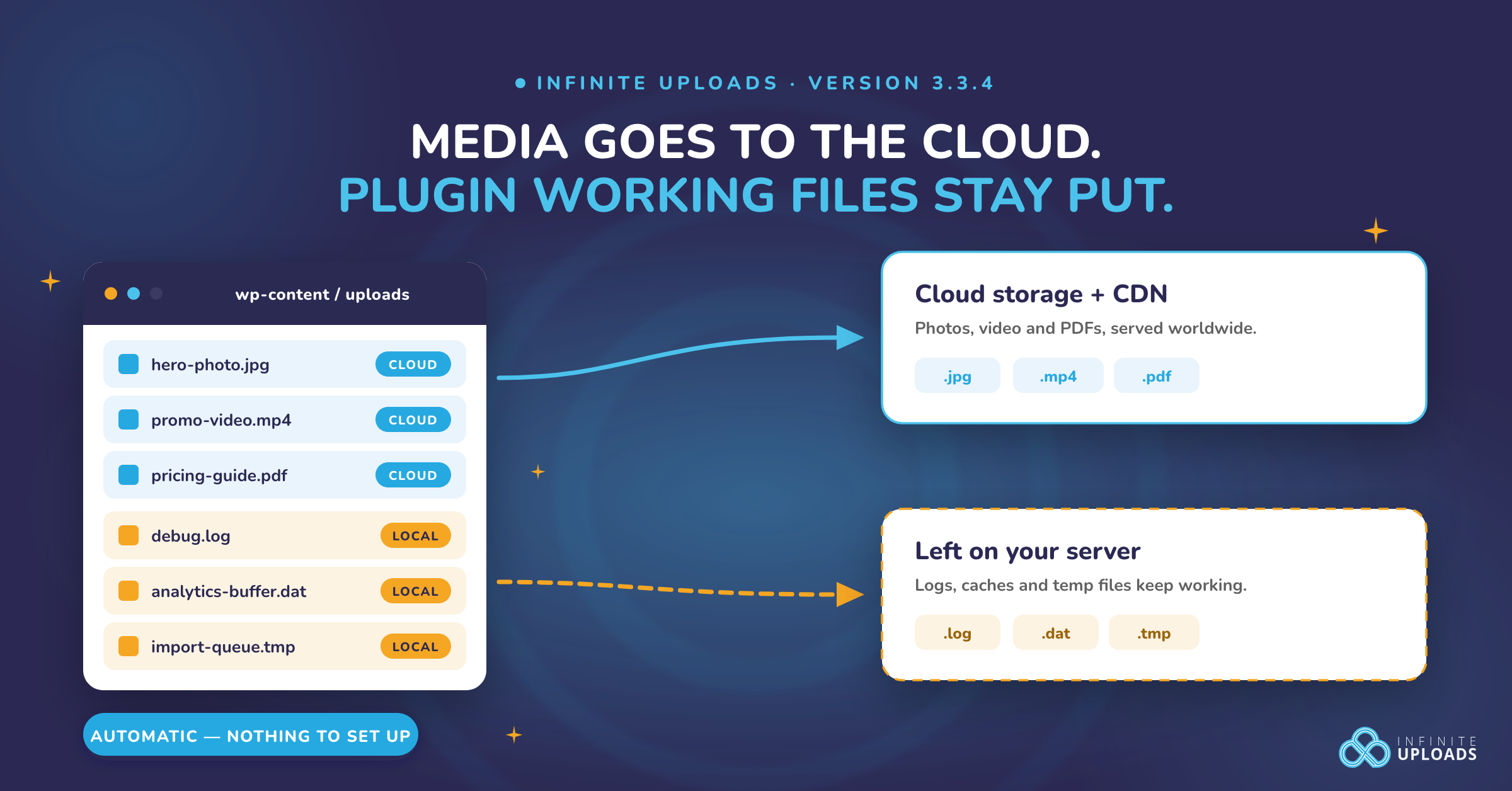Infinite Uploads 3.3.4 Fixes WordPress Plugin Offload Conflicts