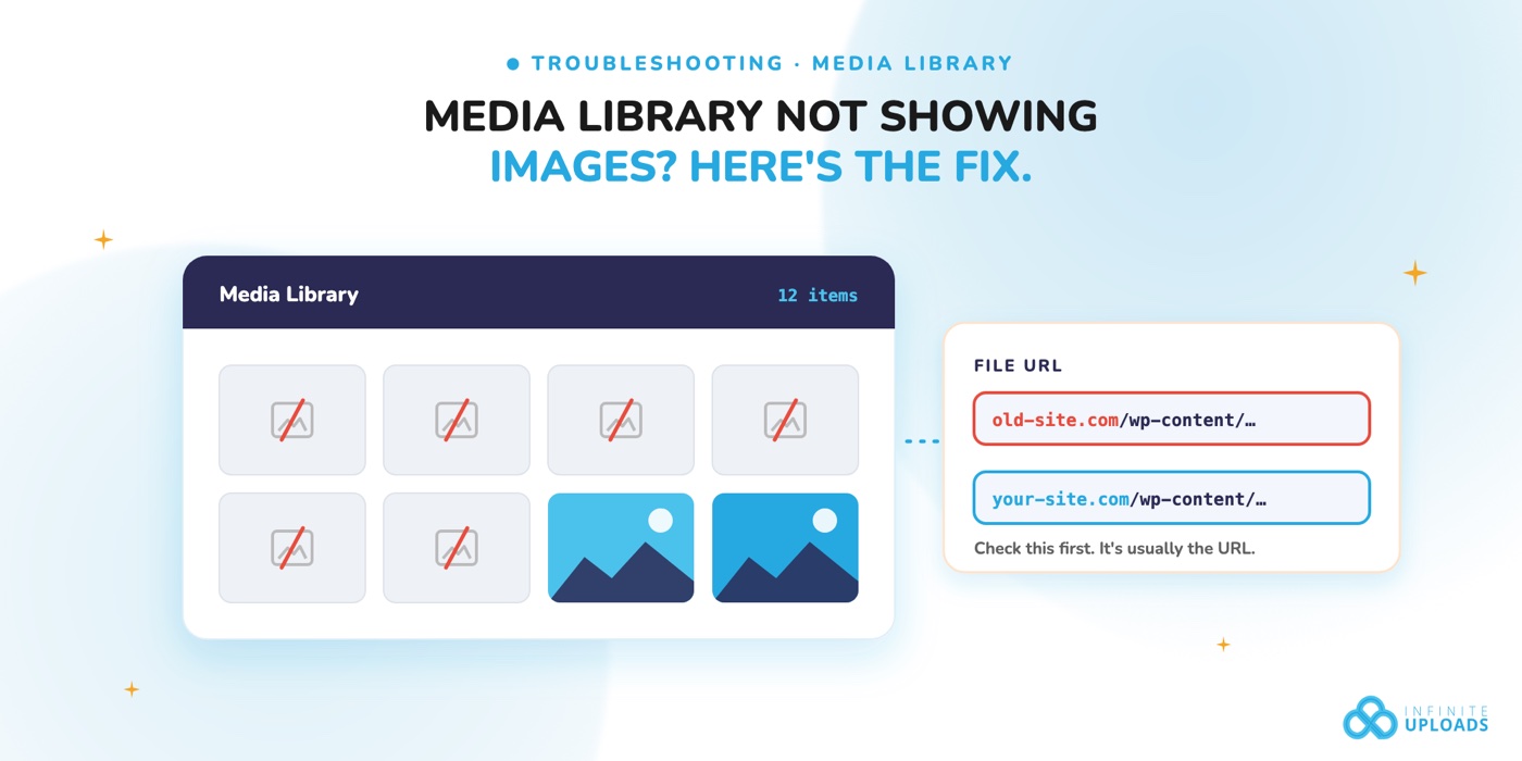Illustration of a WordPress Media Library with broken image thumbnails next to a File URL card comparing an old site domain with the live site domain