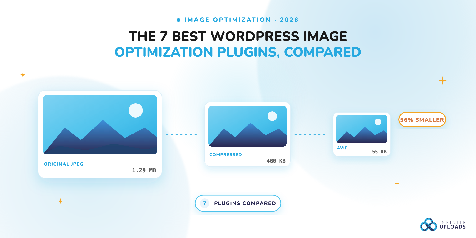 Infographic comparing image optimization plugins, featuring blue graphics and "Infinite Uploads" logo.