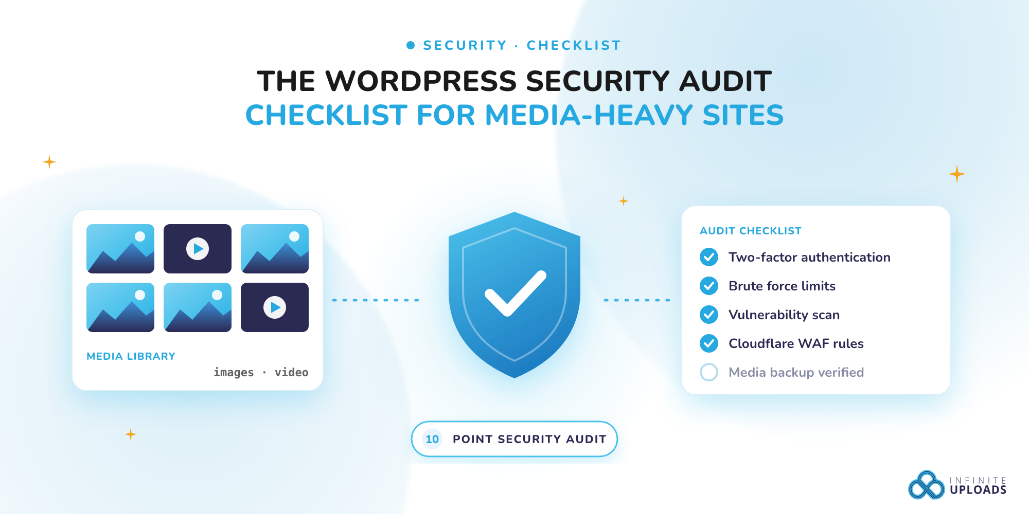 WordPress security audit checklist illustration with blue shield and checklist items.