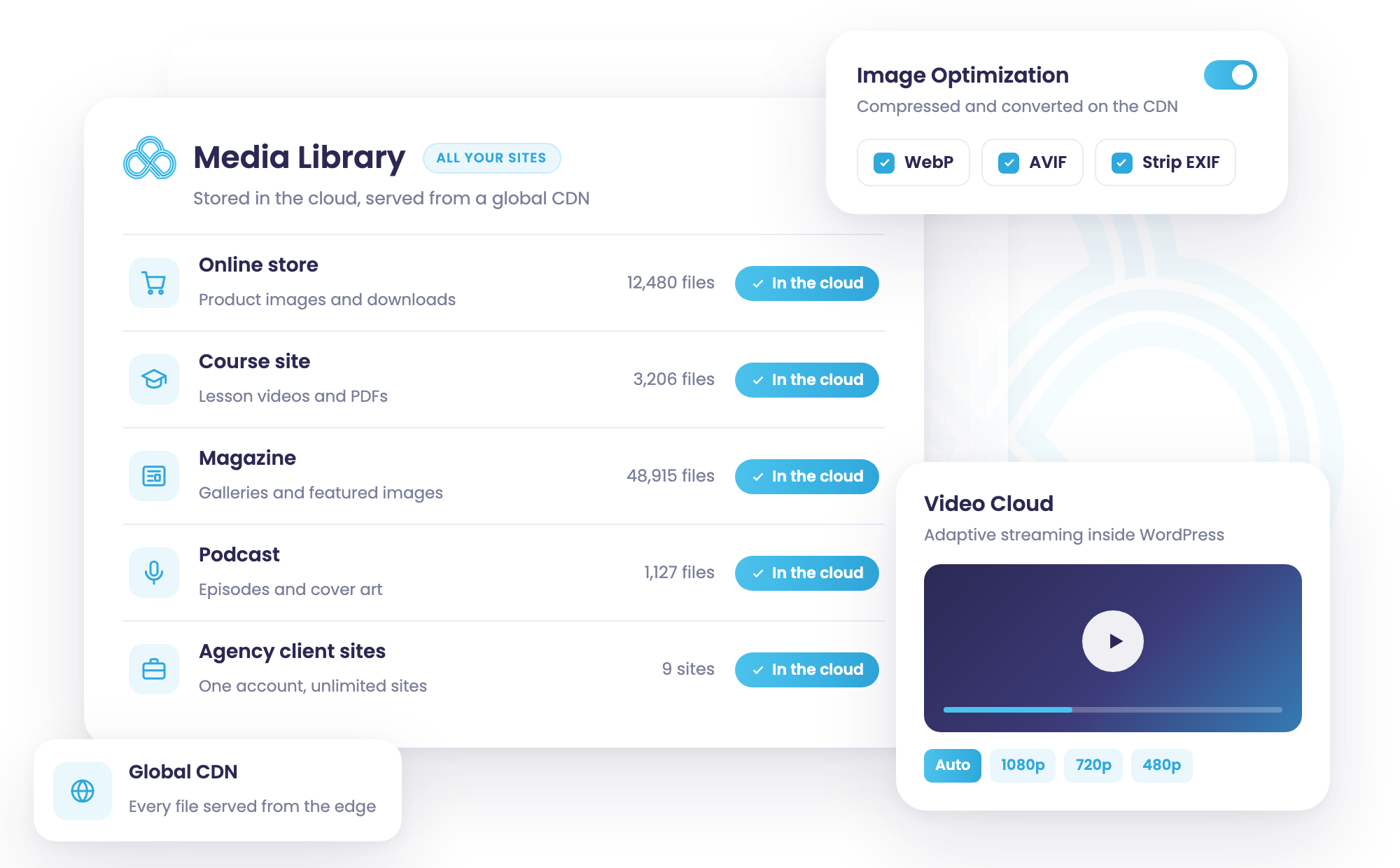 infinite-uploads-media-library-solutions-illustration Infinite Uploads media library dashboard showing sites stored in the cloud, image optimization, and video streaming